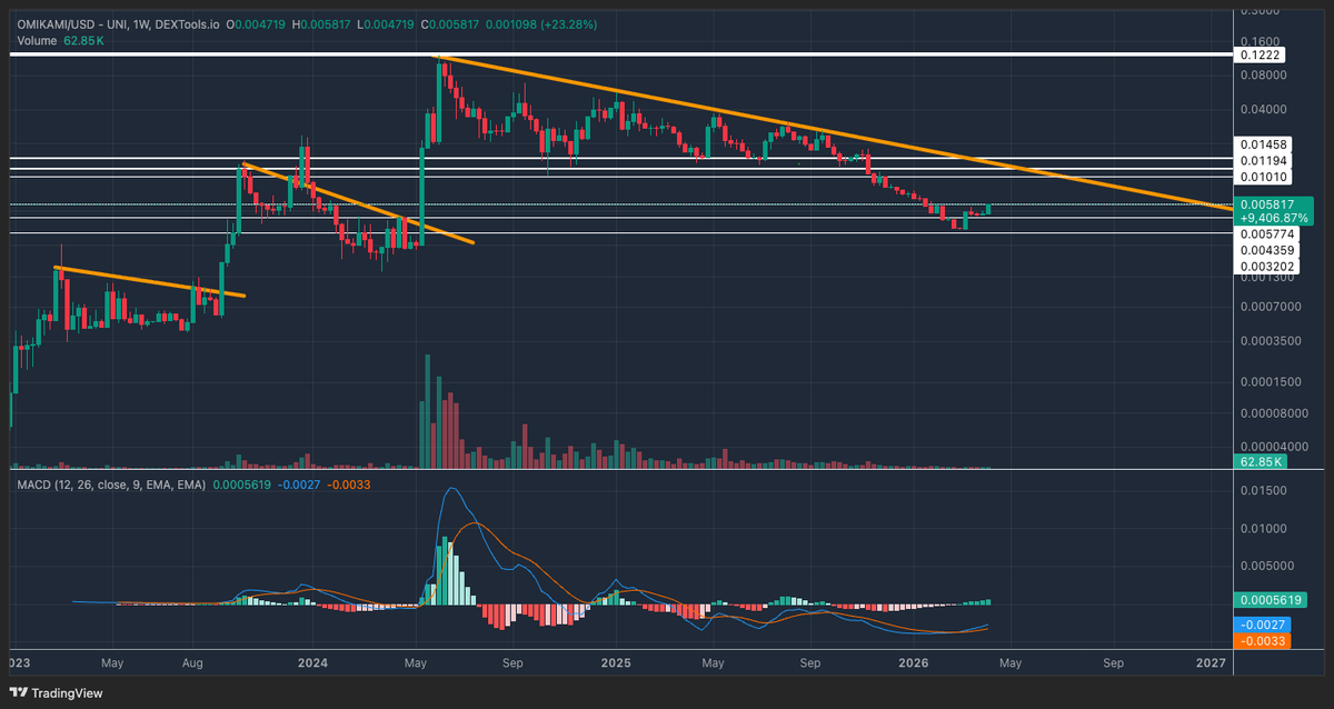 LAMEDO 🟧⬛️ tweet media