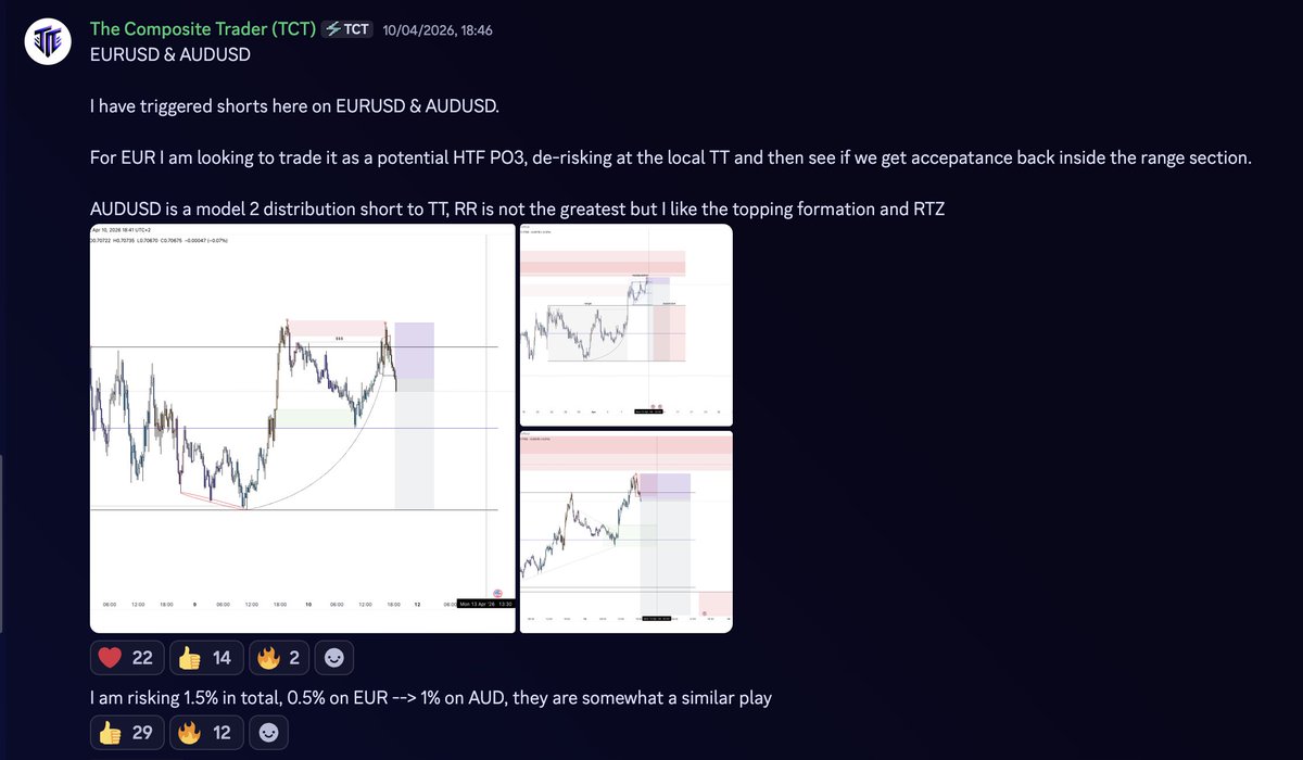 The Composite Trader tweet media