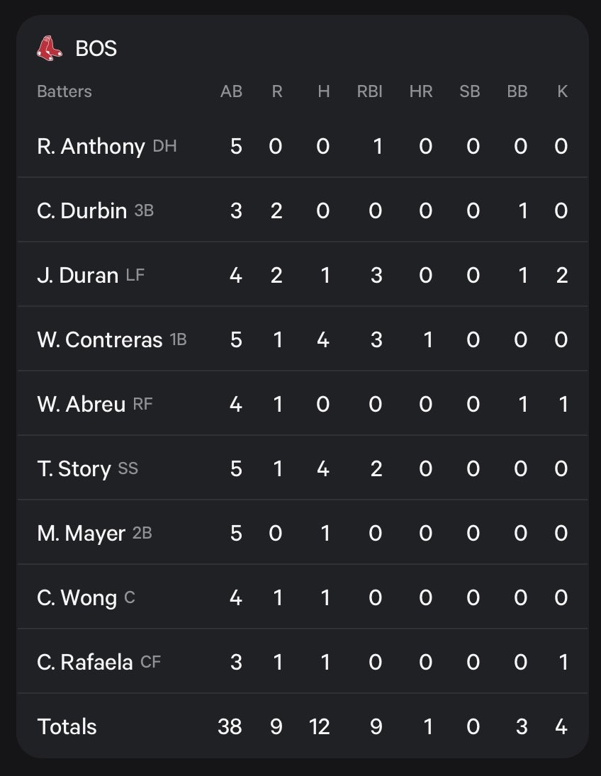 StatMuse tweet media
