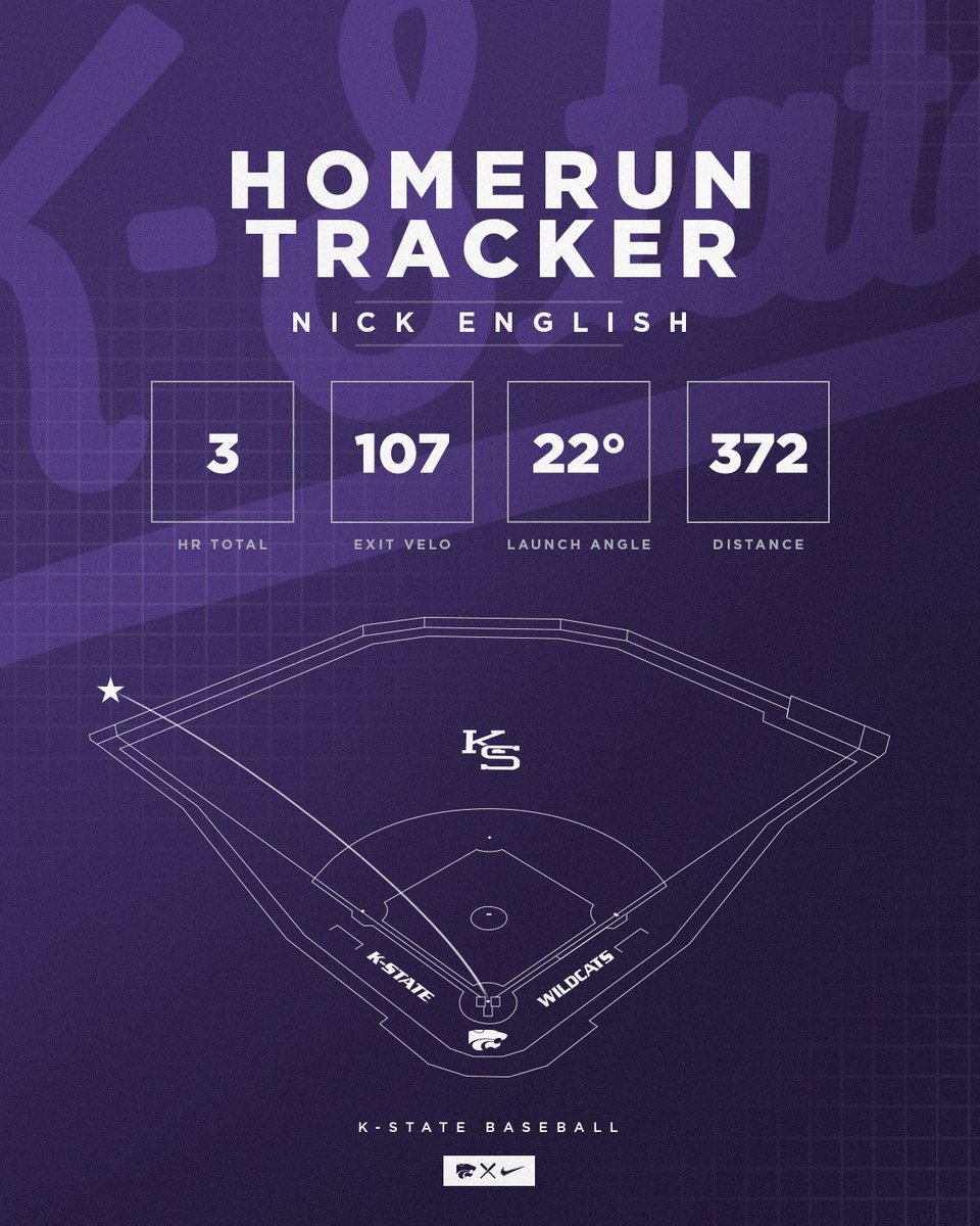 KSU Baseball Analytics tweet media
