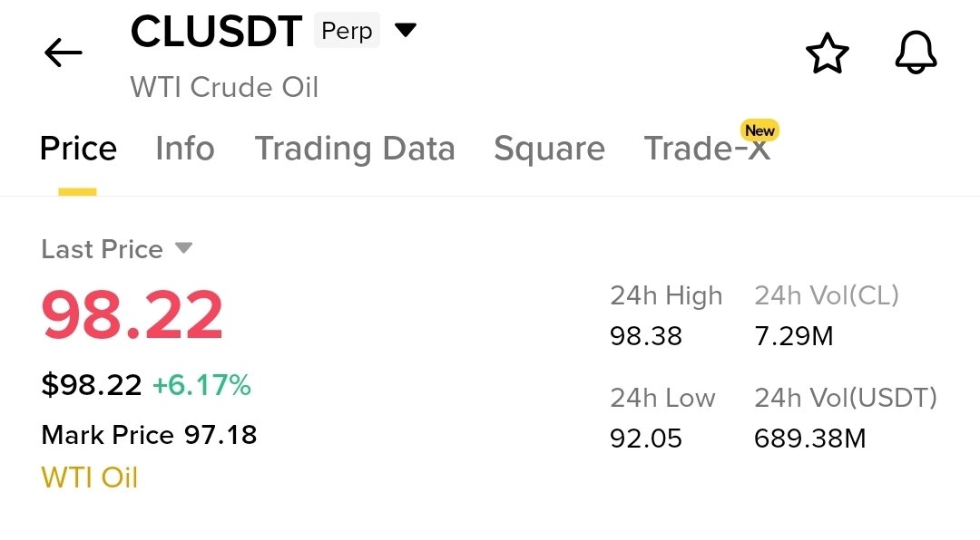 Oil Prices At Blockchain Platforms 

#Psx #oott #kse100index #kse #kse