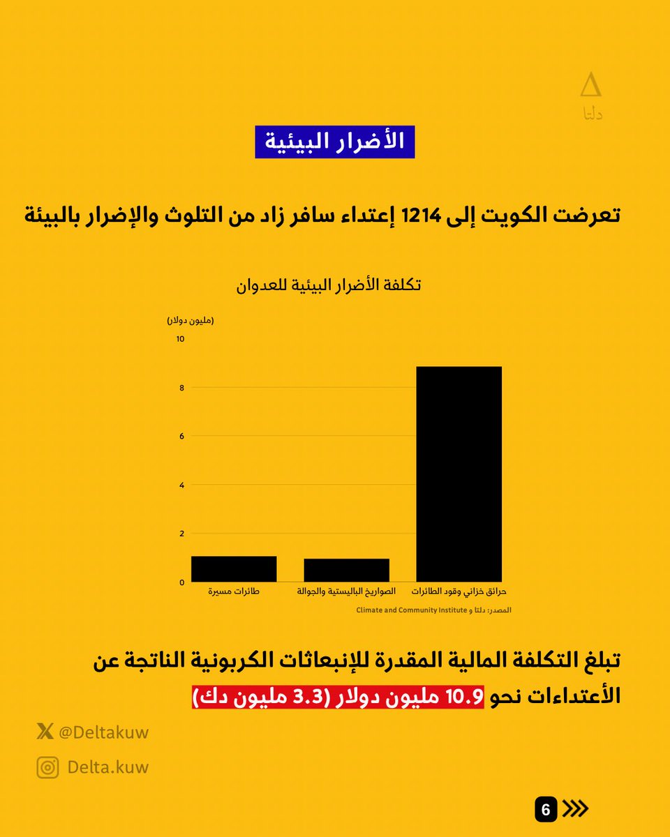 Delta | دلتا tweet media