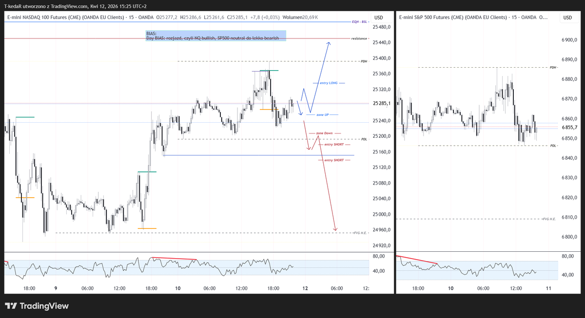 RTecmer's tweet photo. Day BIAS NQ100 13.04.2025  - #US100.PRO.OTMS TradingView https://t.co/4wLObXKew8 https://t.co/Ia5en0yCeD