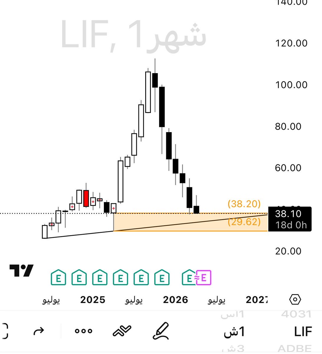 رؤية مستثمر .. 📊⏳ tweet media