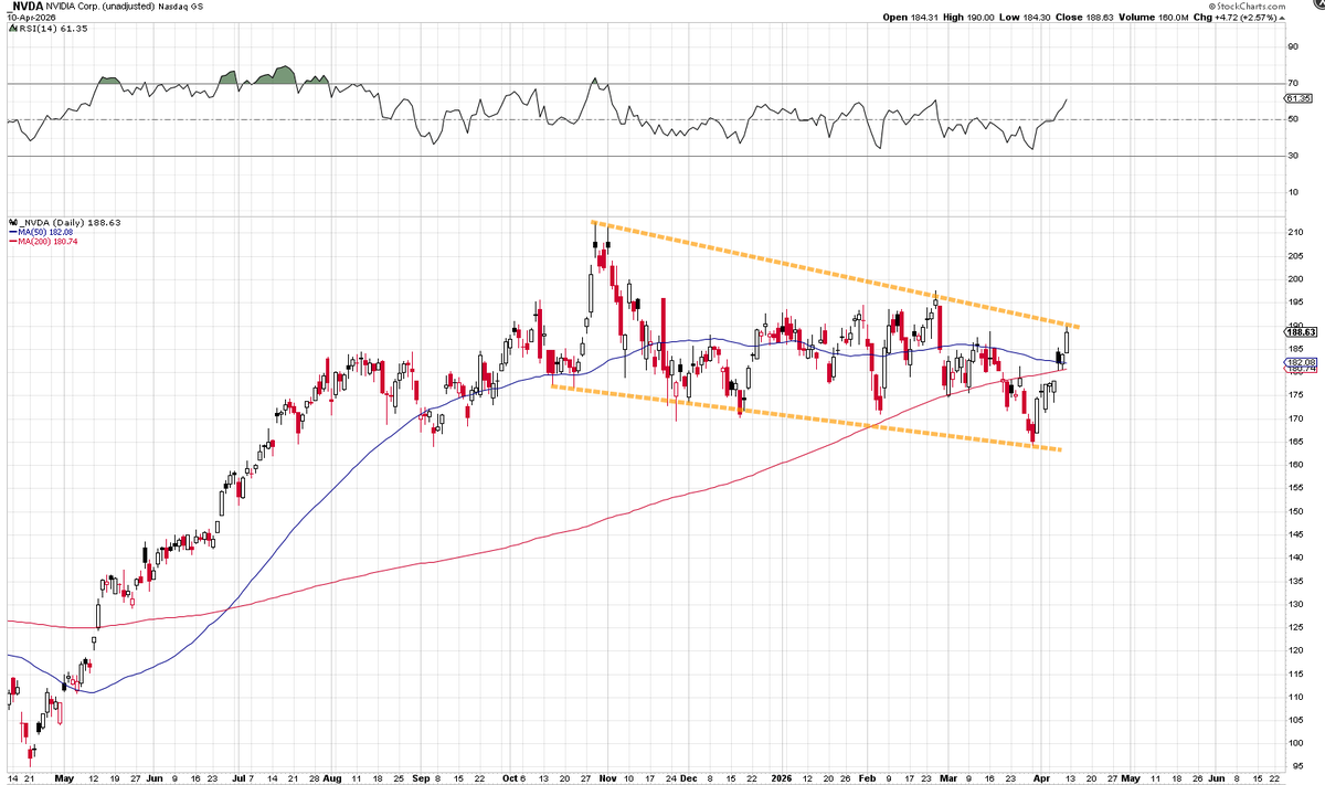 Heisenberg tweet media