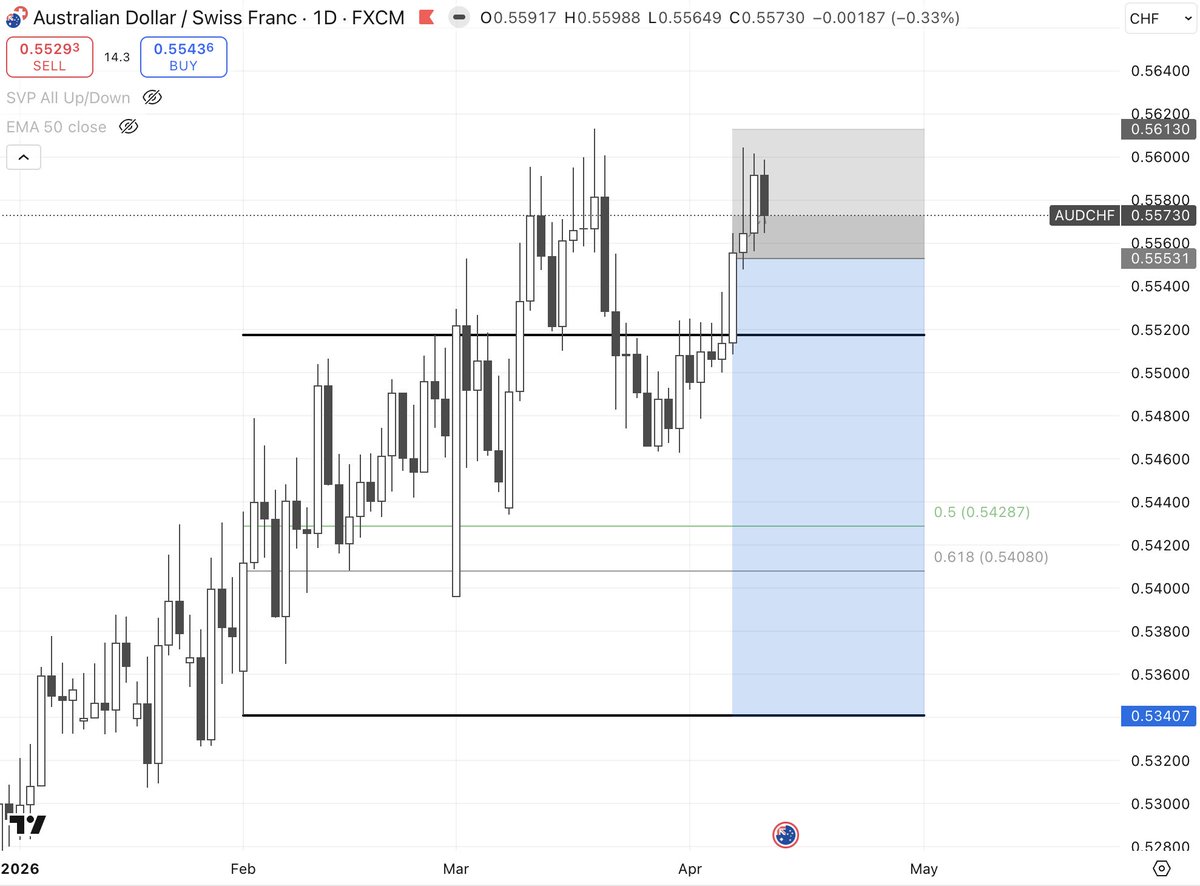 Trader Palms 🌴 tweet media