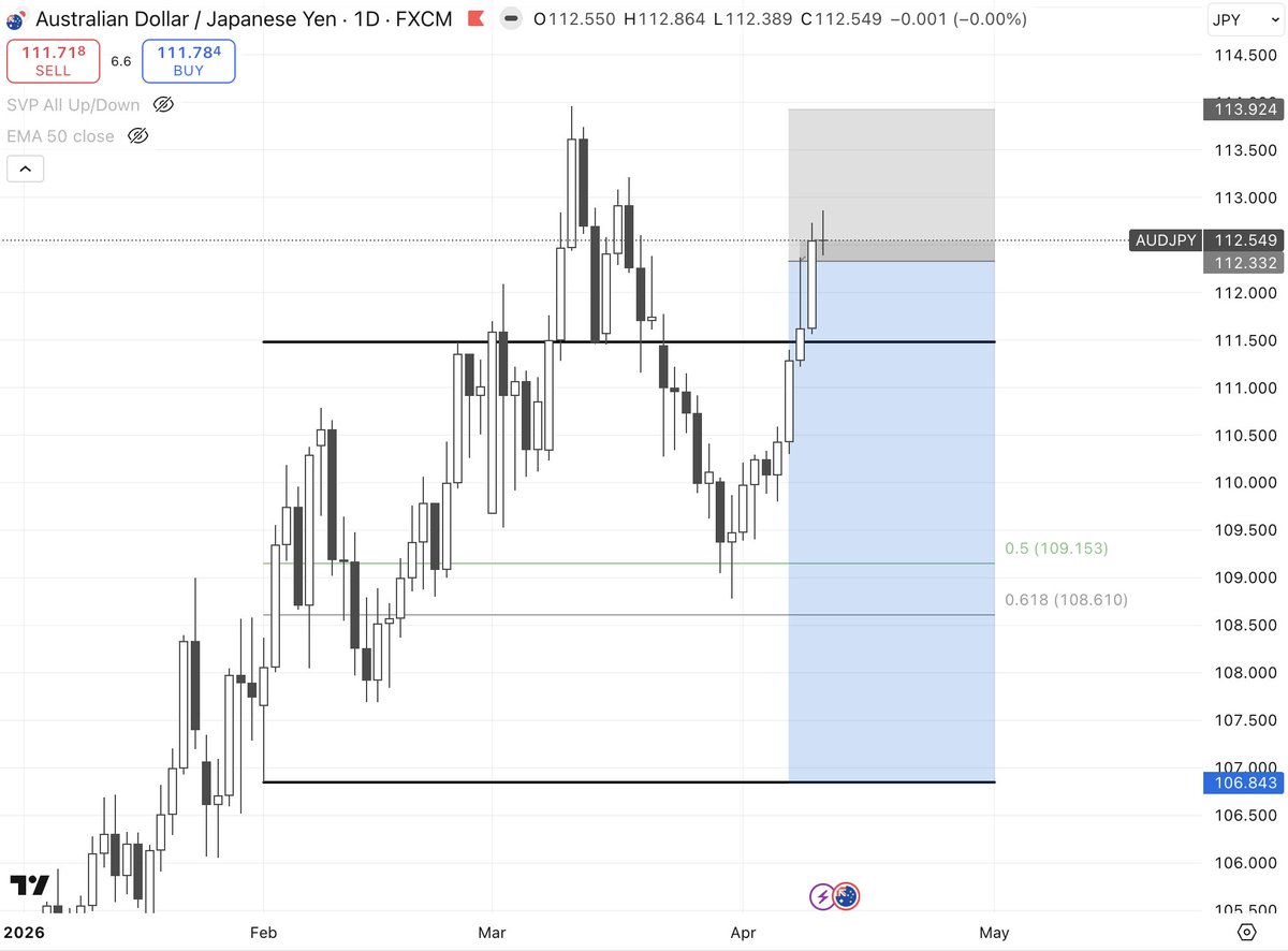 Trader Palms 🌴 tweet media