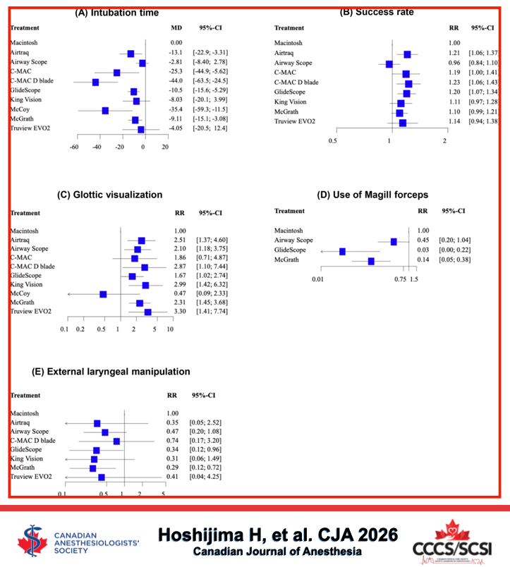 CJA_Journal's tweet photo. Effectiveness of indirect versus direct laryngoscopes for nasotracheal intubation in adults undergoing elective surgery: a systematic review and network meta-analysis - Canadian Journal of Anesthesia 

@CJA_journal

Access online - https://t.co/5r2djJIxdp https://t.co/f5SbIWpDeY
