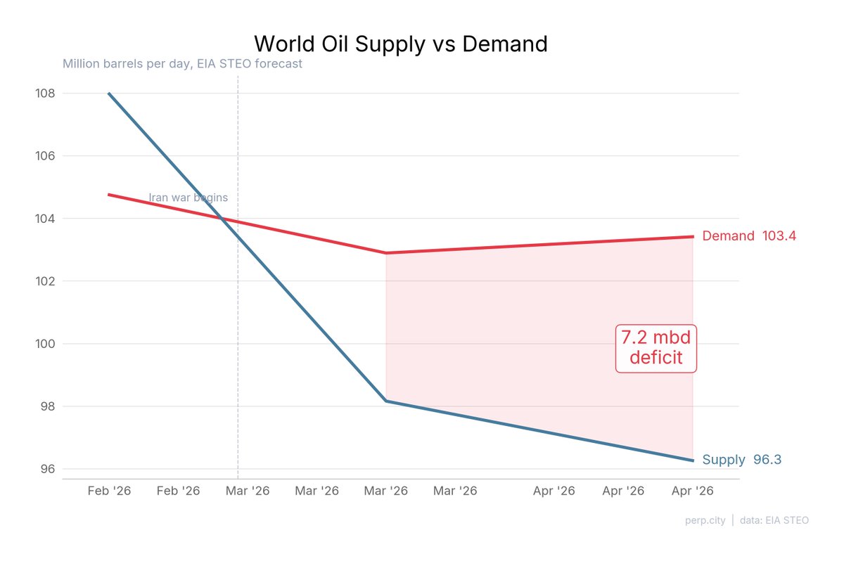 Perp City tweet media