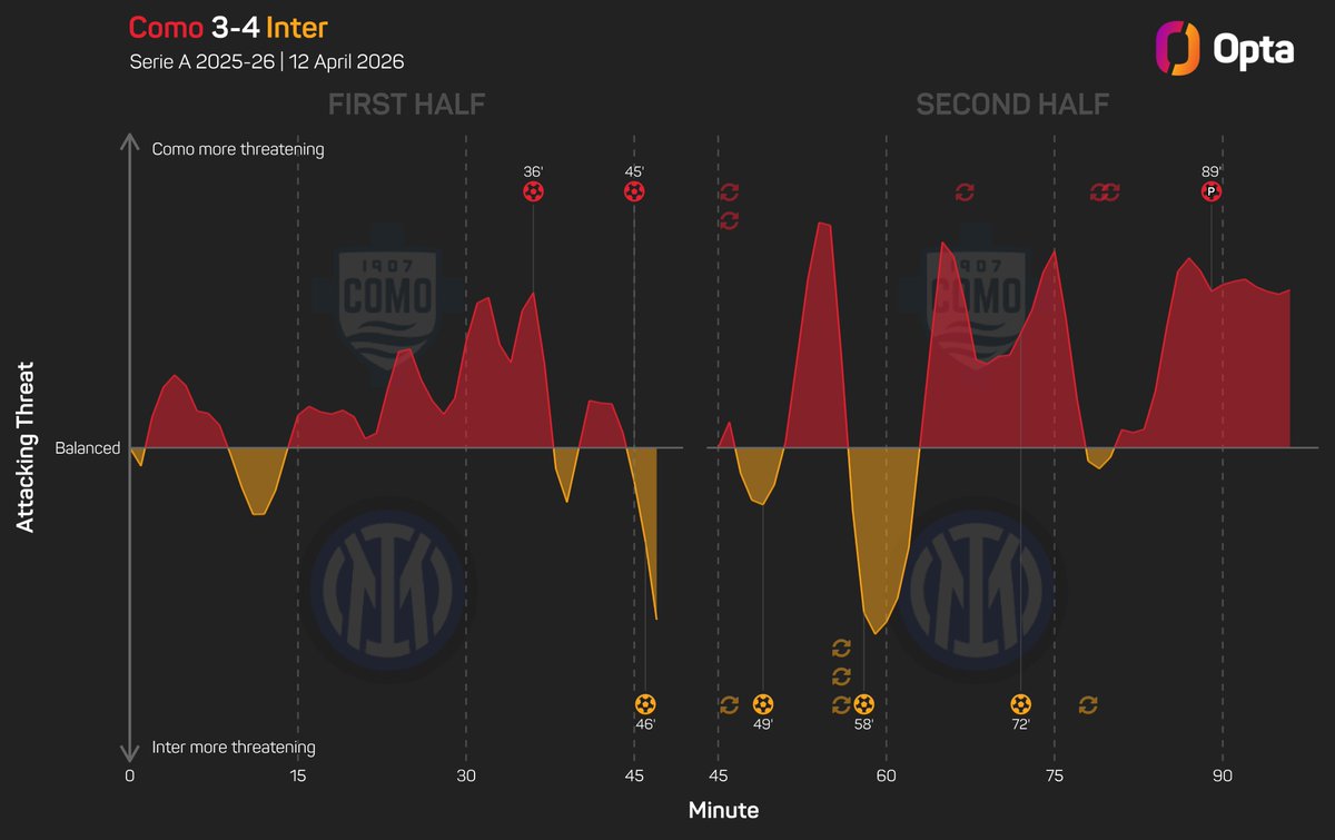 OptaPaolo tweet media