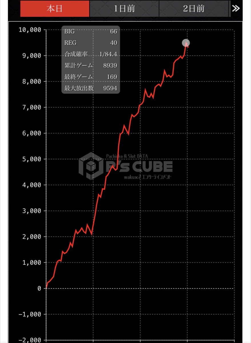 ゆーたす tweet media