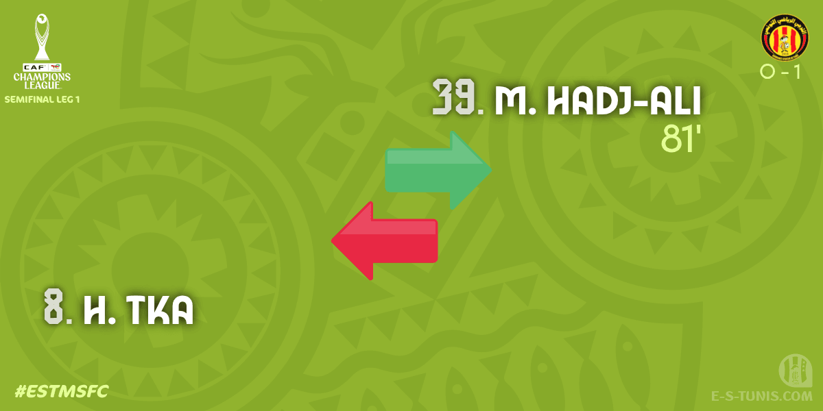 ESTuniscom's tweet photo. ⏱ 81' | #TotalEnergiesCAFCL Semifinal #ESTMSFC | 🇹🇳@ESTuniscom 0⃣-1⃣ @Masandawana🇿🇦 : 🔁 Substitute (EST): M. Hadj-Ali IN ↔ H. Tka OUT / تغيير / Changement https://t.co/ulVE5wVqNB