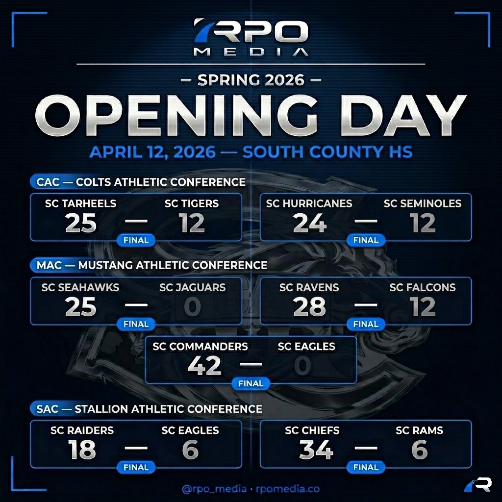 RPO_Media's tweet photo. SCAA Opening Day is final. ⚑

CAC | MAC | SAC — all three divisions played today at South County HS.

7 games. Full results on the graphic.
Season continues next Sunday. 📍

#RPOGameDay #SCAA #YouthFootball https://t.co/4loiRN6NsO