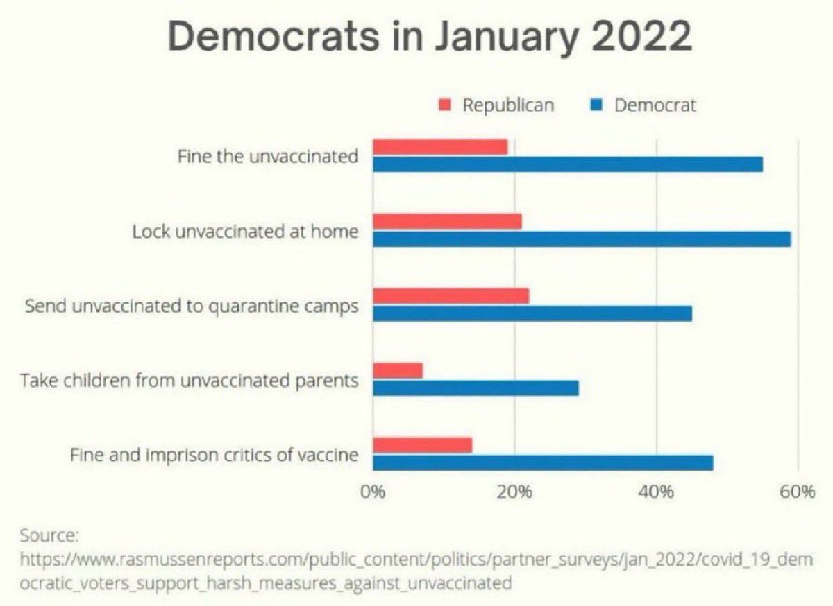 Gain of Fauci tweet media