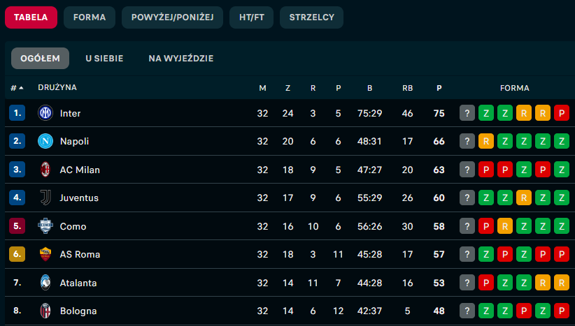 CheJUVENTUS's tweet image. Dobra - kończymy nasz dzisiejszy happening konkluzją, że na 6 kolejek przed końcem sezonu wszystko jest w nogach piłkarzy Luciano Spallettiego. 

#ForzaJuve 🤍🖤 #FinoAllaFine #wloskarobota