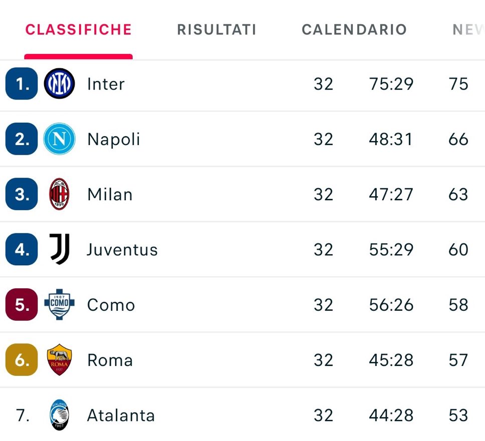 الكالتشيو tweet media