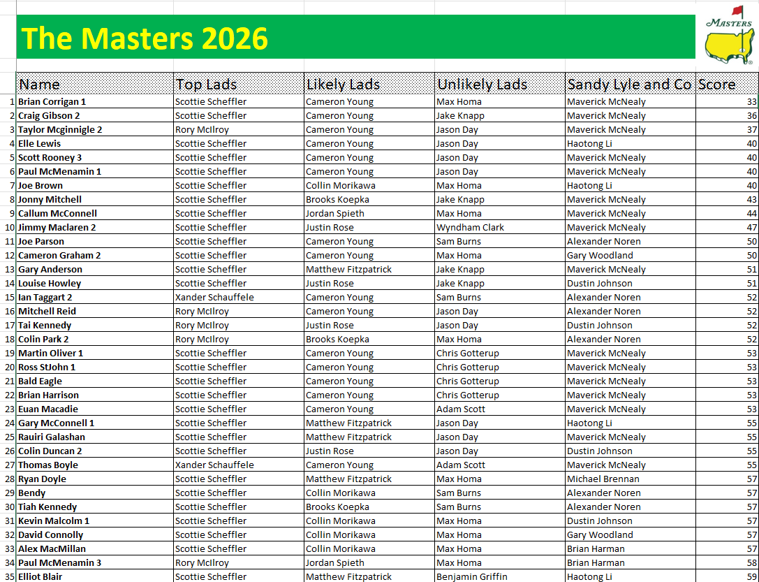 Masters 2027 tweet media