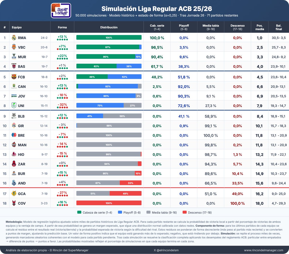 El Rincón del SuperManager tweet media