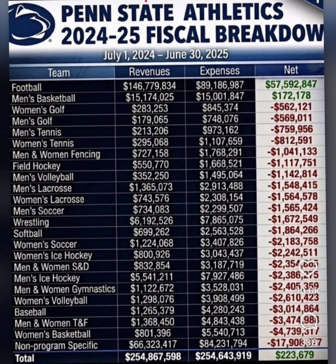 Coach Codutti tweet media