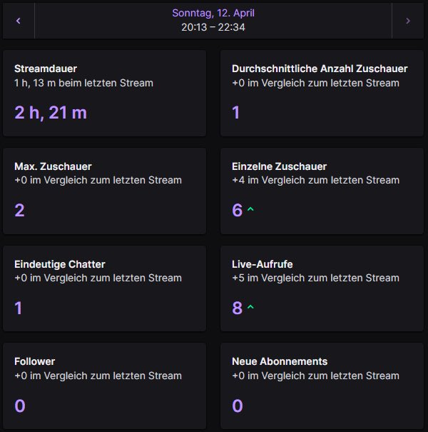 KayniaThings's tweet photo. Bin so stolz drauf was ich mir in 13 Jahren Twitch aufgebaut habe 🤡 https://t.co/imfxo3xNeV