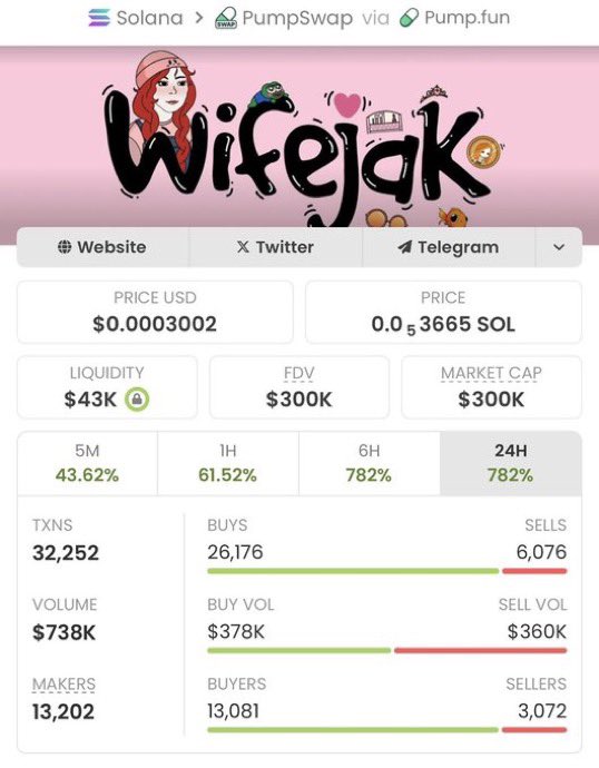 solanarockets1's tweet photo. $WIFEJAK just delivered a massive 56× gain 🚀🏆  

The mission is simple: stack profits and stay ahead 📈  

This is happening live inside the private TG 👀  

If you’re not in, you’re missing real opportunities.  
📩 Tap in https://t.co/yUp332UTFf