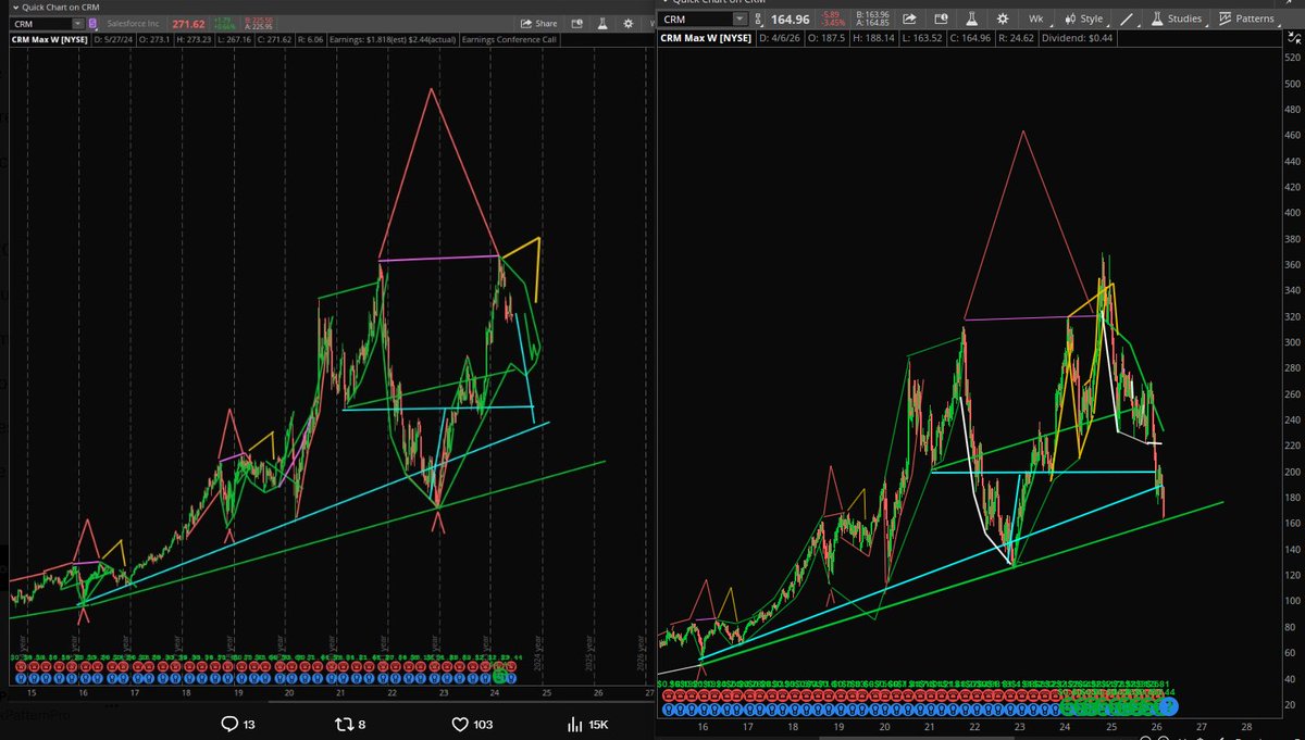 Stock Pattern Pros/Tim tweet media