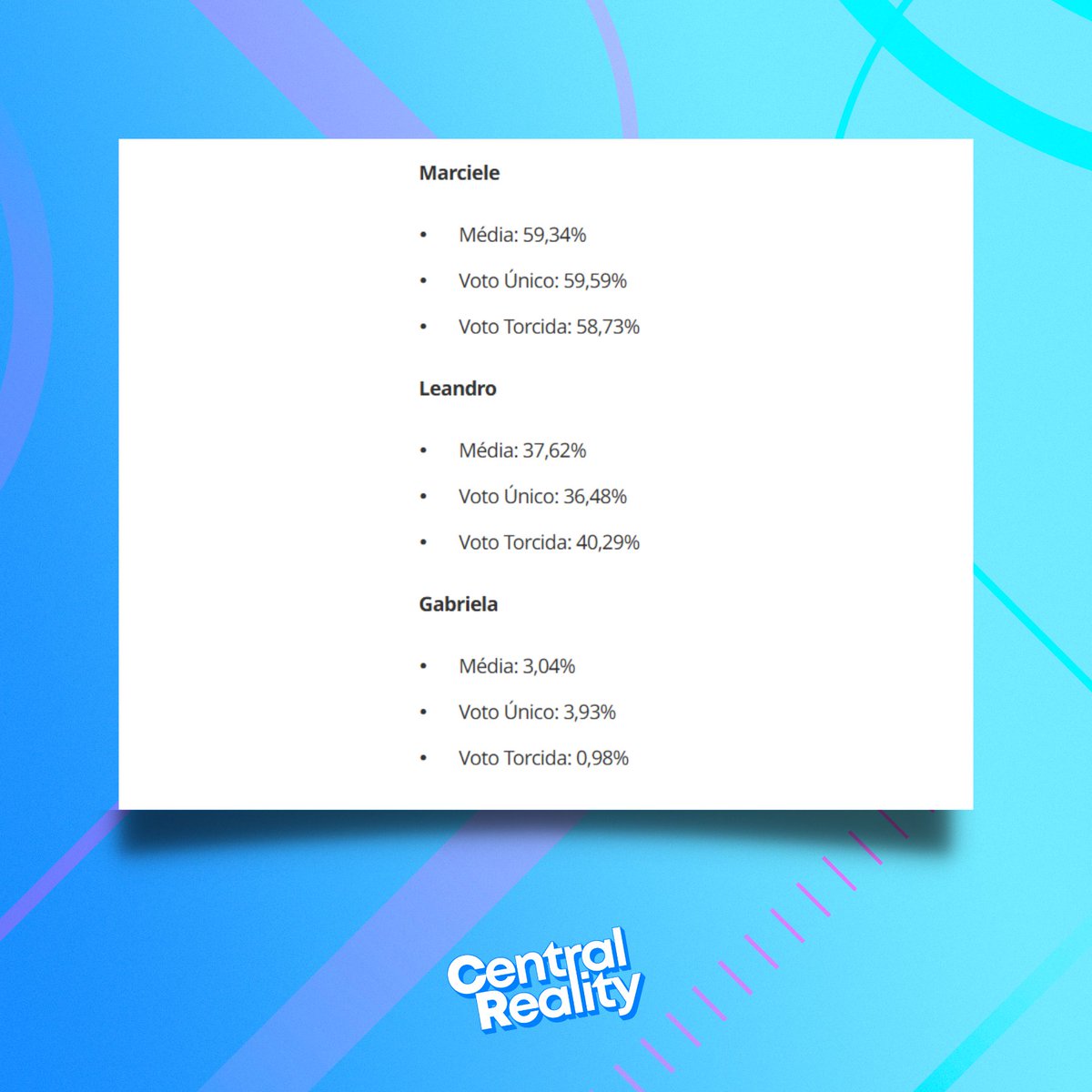 Central Reality tweet media