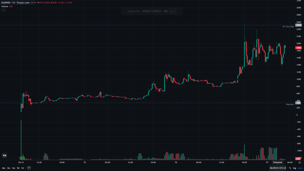 $RAM900

FCbkxpEMKRJLw8kikXN6VwTZbKzvuWRdqcLaBpz6pump

Another 10x gem on sol today.

Web: trojan.com/@2CrabsinABott…
Tg: t.me/solana_trojanb…