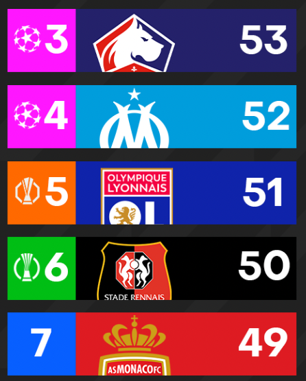 Actu Ligue 1 tweet media