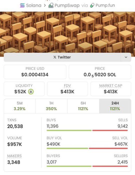 solanarockets1's tweet photo. $CHAIR is staying lowkey but delivering serious results inside the private TG 📈🔥  

A clean 71× move locked in for the team 🏆🚀  

Quiet plays. Big outcomes. That’s the edge 👀  

Shoutout to everyone riding this one from early 👏 https://t.co/H3V7tqXAPZ