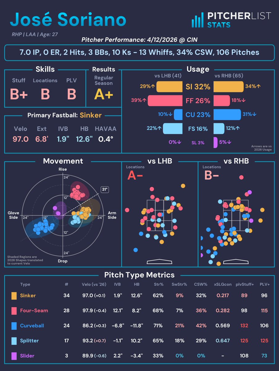 Pitcher List Stats tweet media