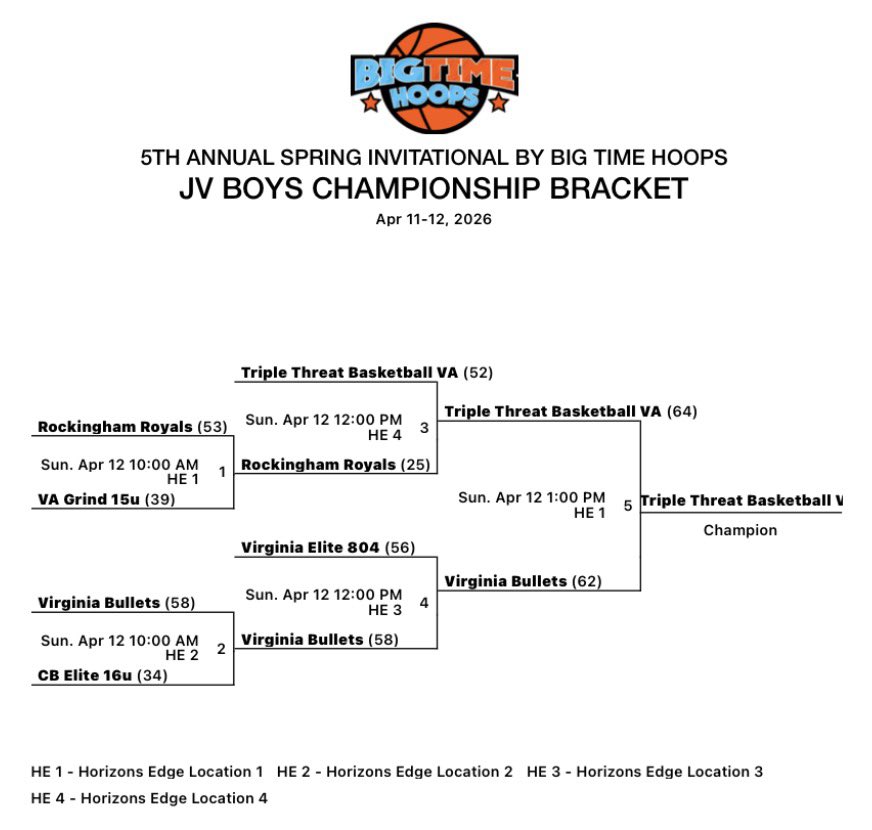 VATripleThreat's tweet photo. 16U finishes 4-0 this weekend, taking care of business💼 winning the Spring Invitational presented by @BTHoopsNation — see y’all July 18th at VA Beach😮‍💨🤫 https://t.co/r8Foy6q2Sg