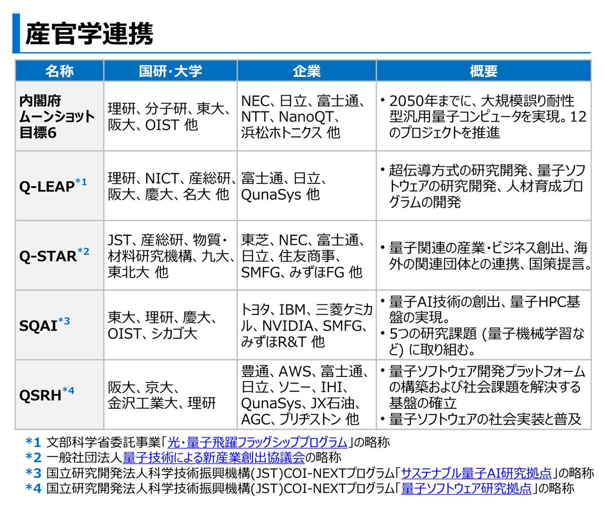 Semi-journal公式 tweet media