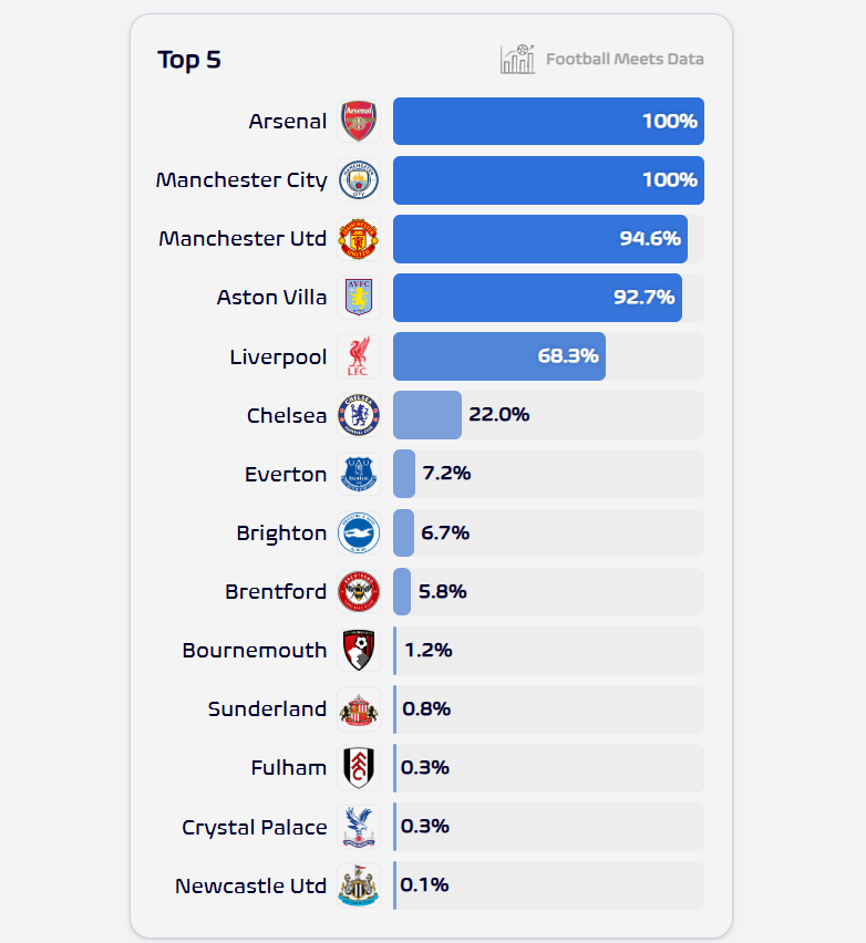 Football Meets Data tweet media