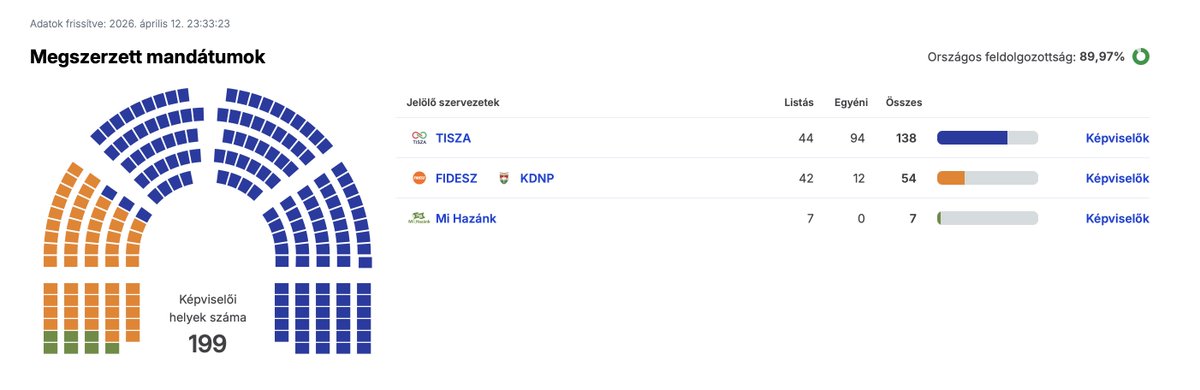 М. (точка) tweet media