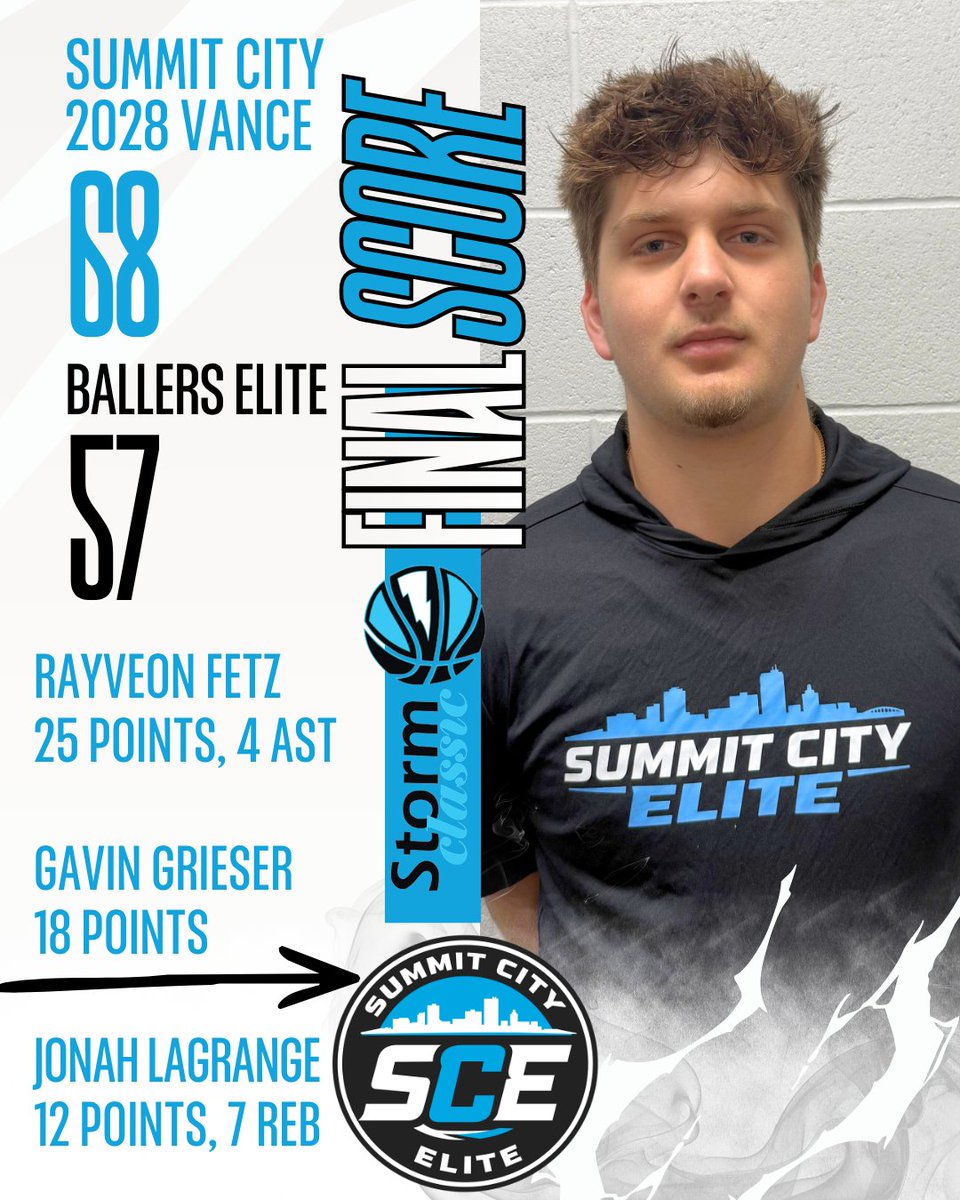 Summit City Elite tweet media