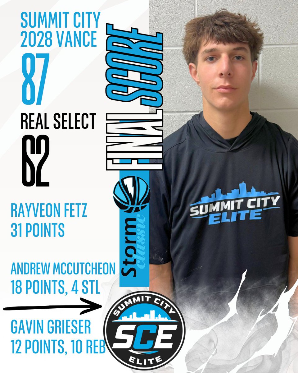 Summit City Elite tweet media