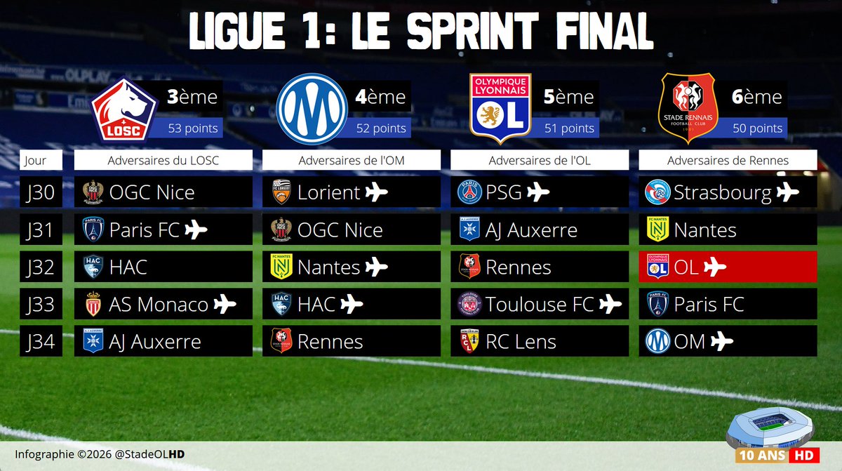 Stade OL HD tweet media