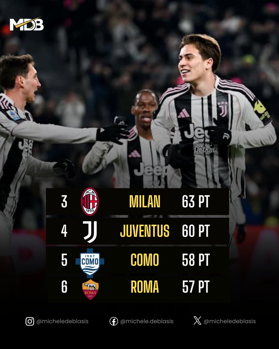 Michele De Blasis tweet media