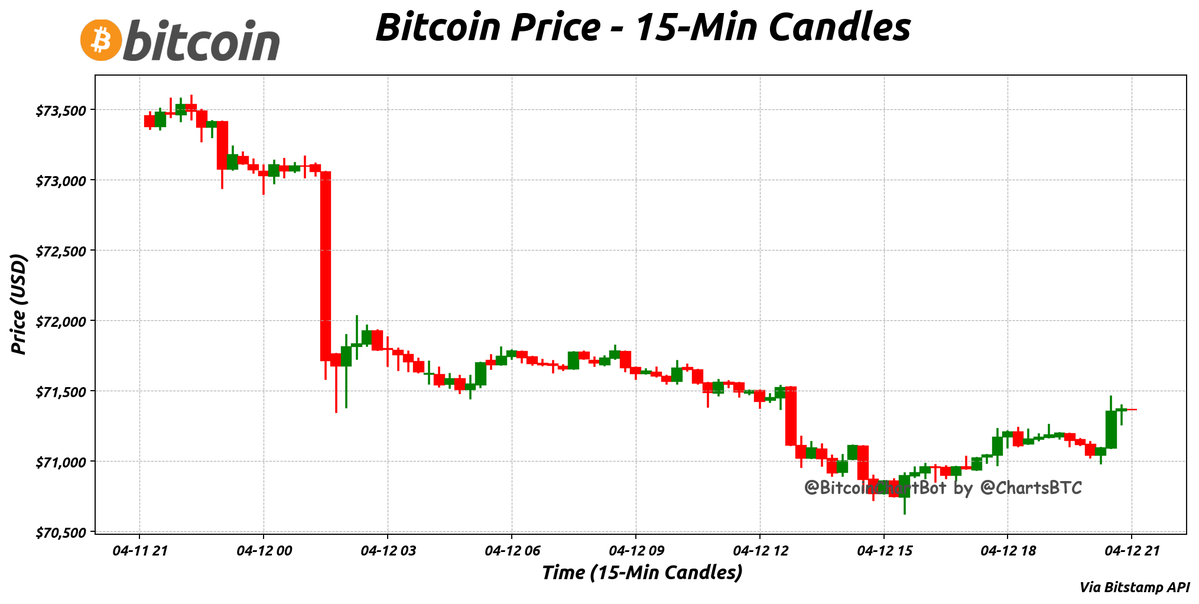 BitcoinChartBot tweet media
