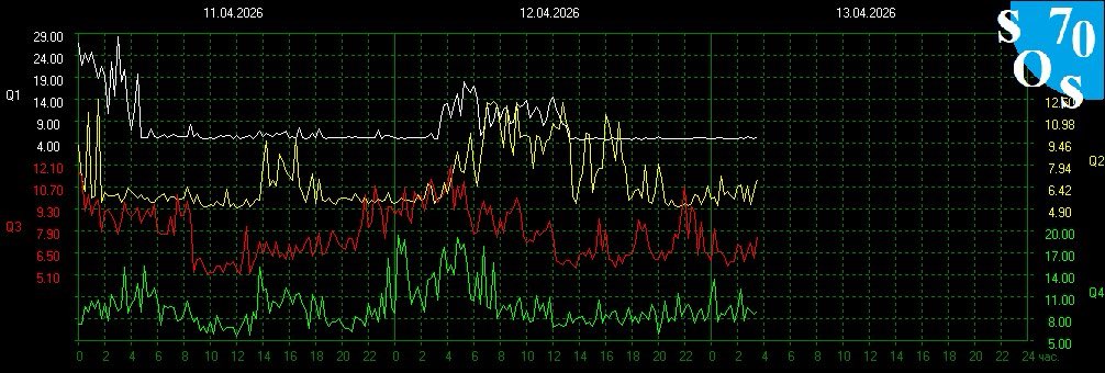 2026-04-12 21:00 UTC 🌘
K-INDEX: 2 Unsettled