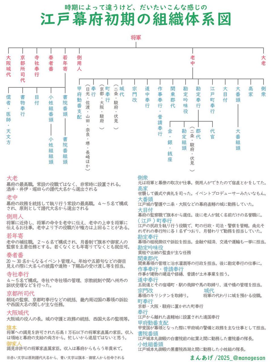 まんあげ tweet media