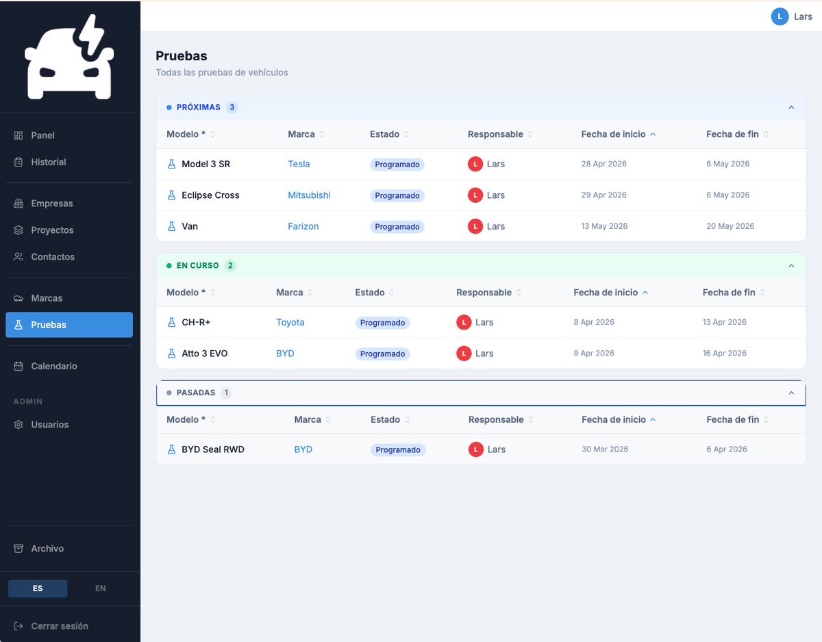Todos Eléctricos tweet media