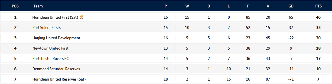 Mid Solent Adult League tweet media
