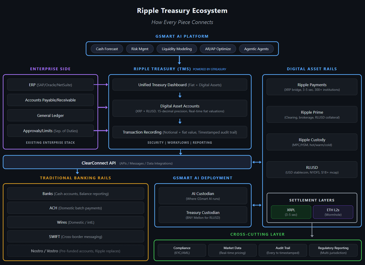 ChadSteingraber's tweet photo. Full map of Ripple Treasury

XRP Ledger as the base settlement layer https://t.co/8Yzc7fmVDc