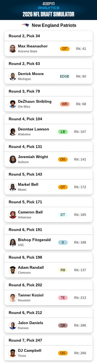 New England Football Edition with Richie Rich tweet media