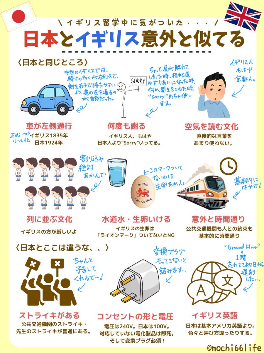 もち🐣イギリス交換留学中 tweet media