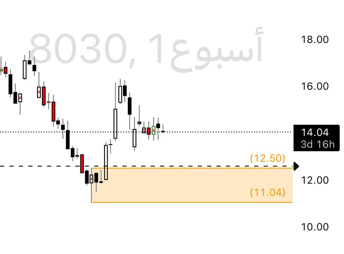 رؤية مستثمر .. 📊⏳ tweet media