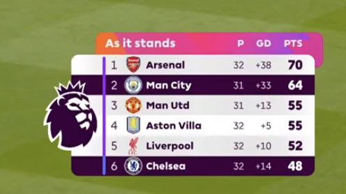 The Touchline | 𝐓 tweet media