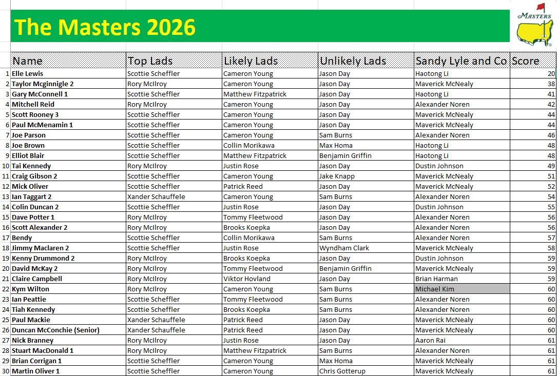 Masters 2027 tweet media